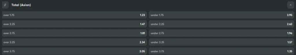 Odds dalam Over Under